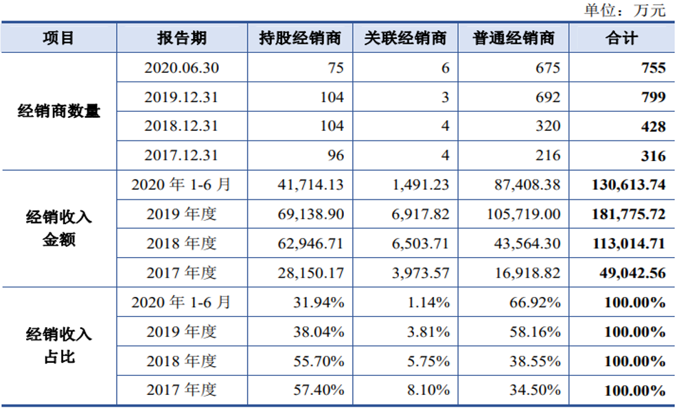 为何A股迟迟没有“酱酒第二股”？