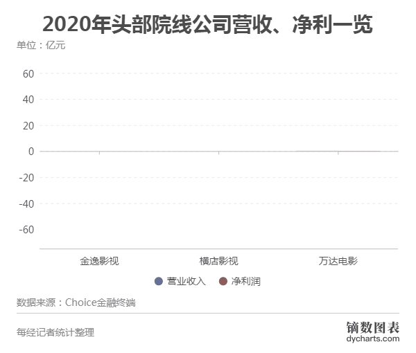 2021传媒股投融资报告： 非上市影视公司已超76万家，新一轮周期开始？