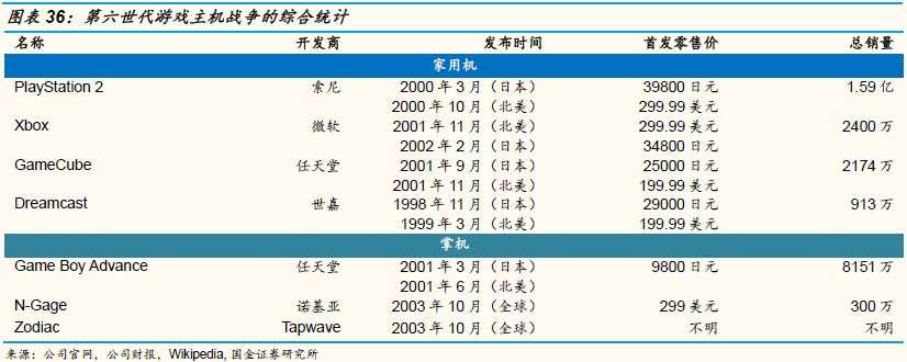 游戏主机战争史：持续四十年、价值千亿美元的巨人对决