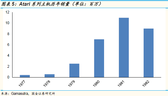 游戏主机战争史：持续四十年、价值千亿美元的巨人对决