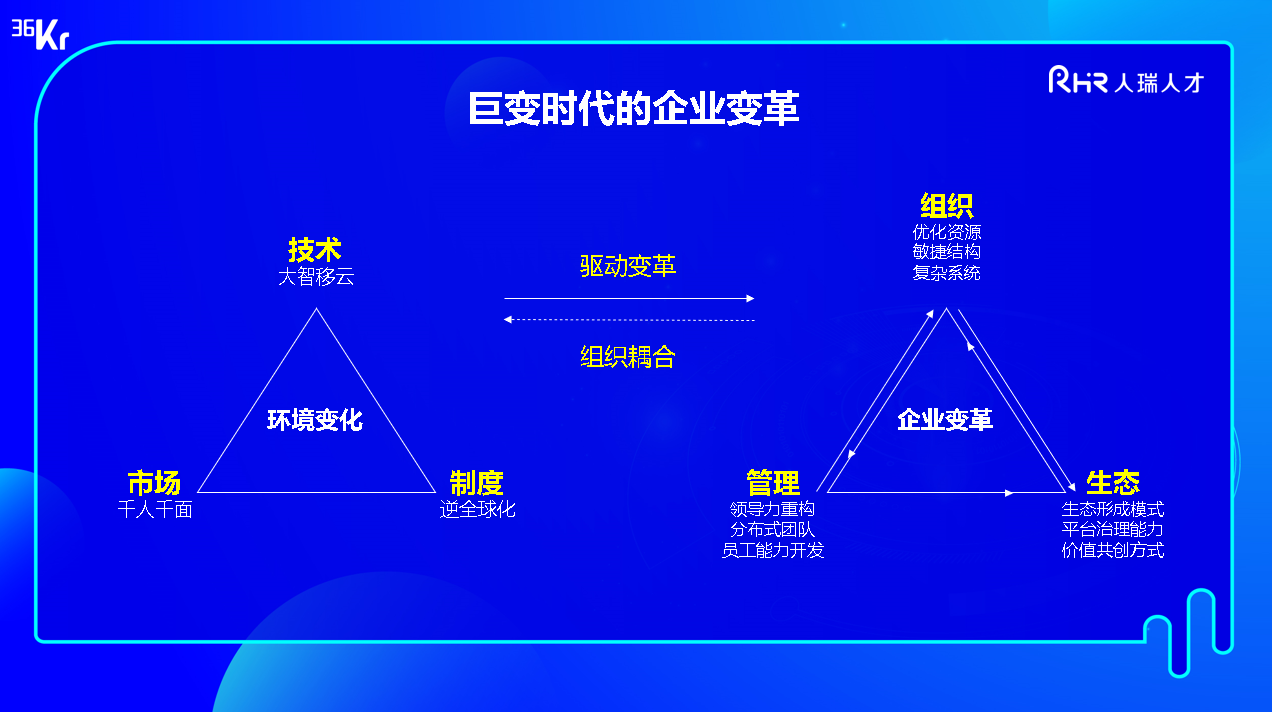 张建国董事长_人瑞人才科技集团董事长兼CEO张建国:中国经济转型与人力资源管理...
