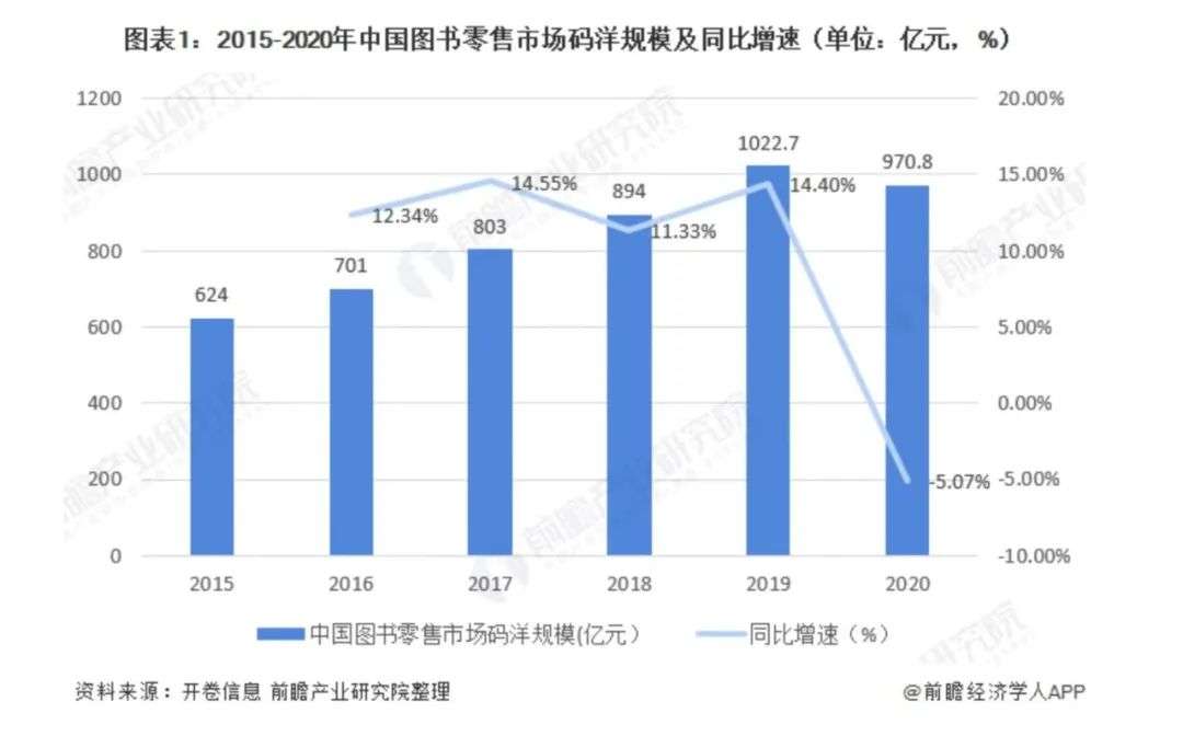 图书电商真的是门好生意吗？