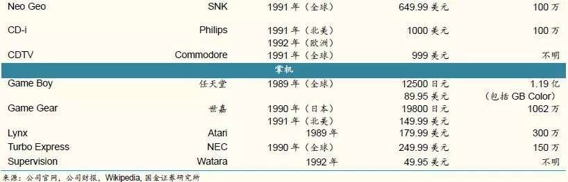 游戏主机战争史：持续四十年、价值千亿美元的巨人对决