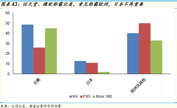 游戏主机战争史：持续四十年、价值千亿美元的巨人对决