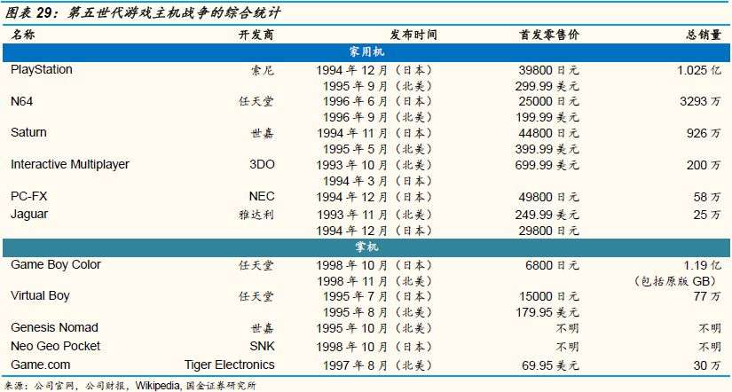 游戏主机战争史：持续四十年、价值千亿美元的巨人对决