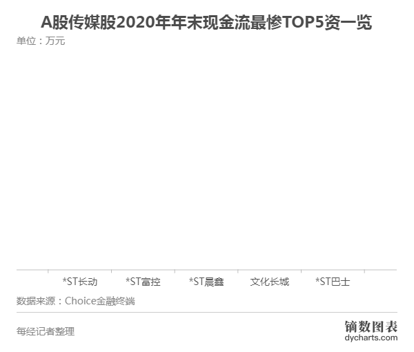 2021传媒股投融资报告： 非上市影视公司已超76万家，新一轮周期开始？