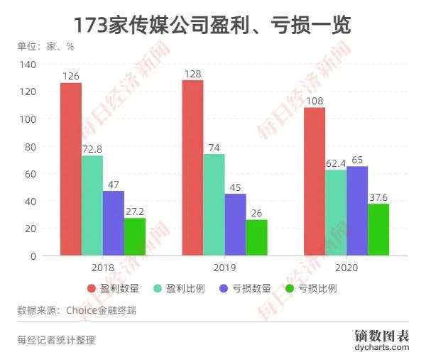 2021传媒股投融资报告： 非上市影视公司已超76万家，新一轮周期开始？