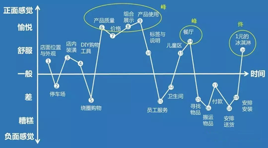 产品思维，是每个人的底层能力