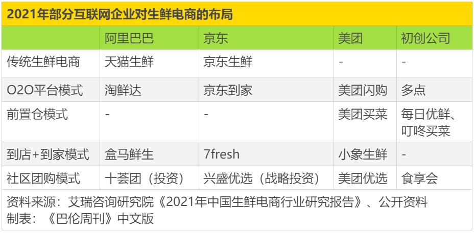 前置仓生鲜电商盈利路径之争