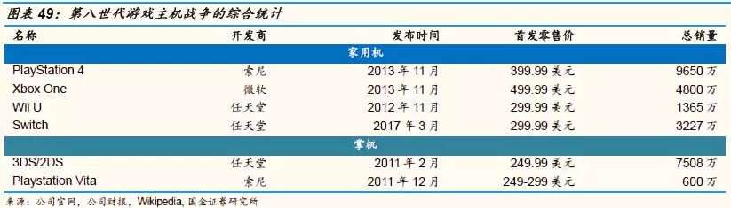 游戏主机战争史：持续四十年、价值千亿美元的巨人对决