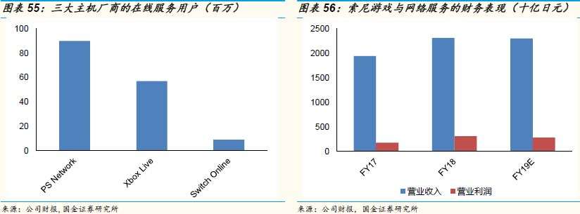 游戏主机战争史：持续四十年、价值千亿美元的巨人对决