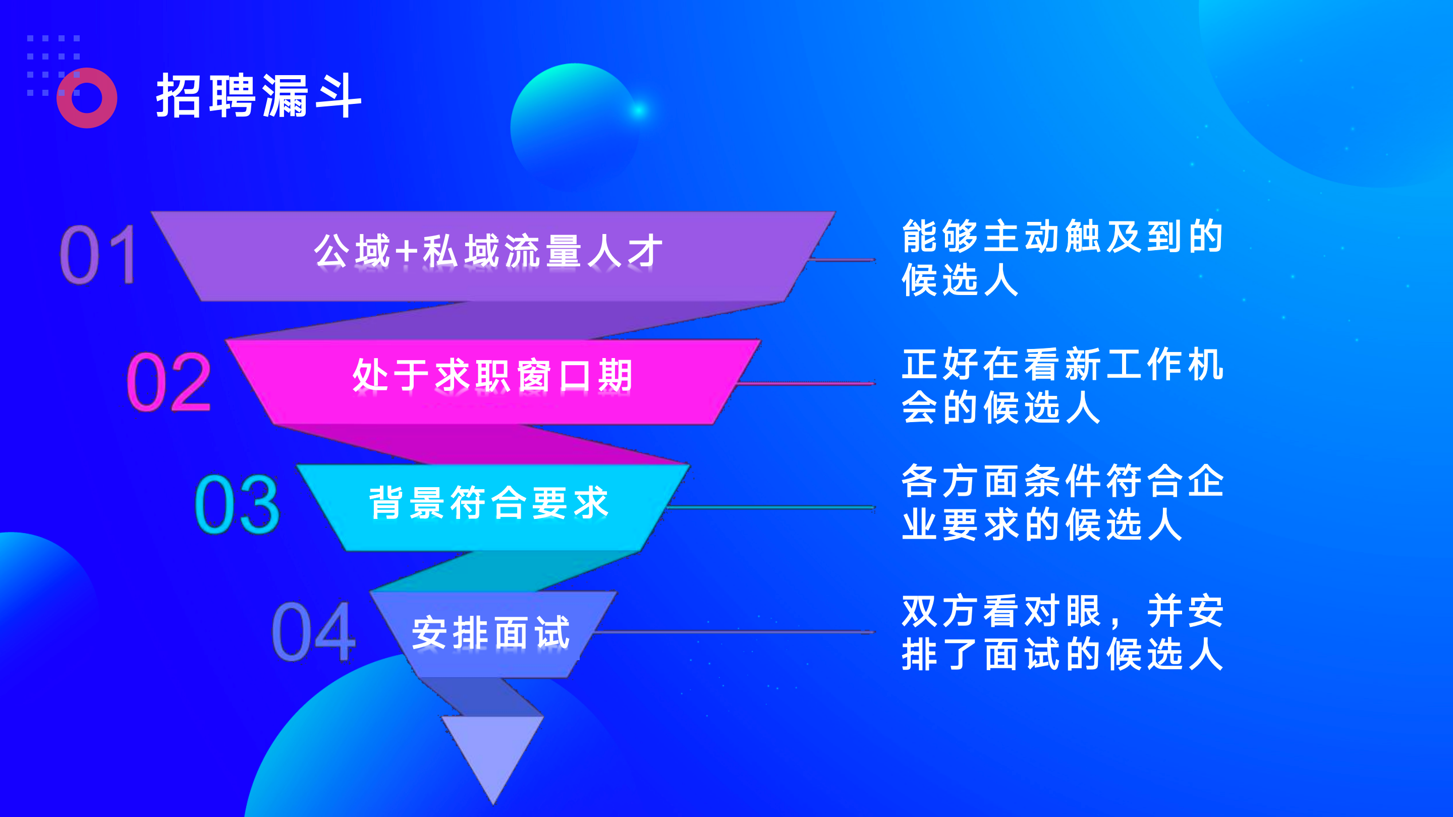 bello倍罗创始人兼ceo李松毅招聘数字化观察与实践分析丨wise2021新