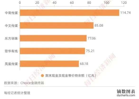 2021传媒股投融资报告： 非上市影视公司已超76万家，新一轮周期开始？