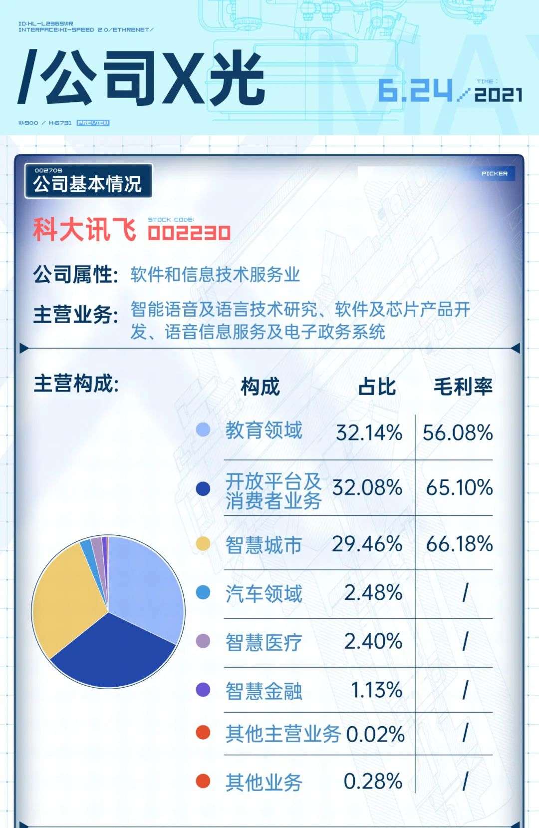 公司X光——科大讯飞