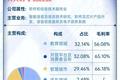 公司X光——科大讯飞