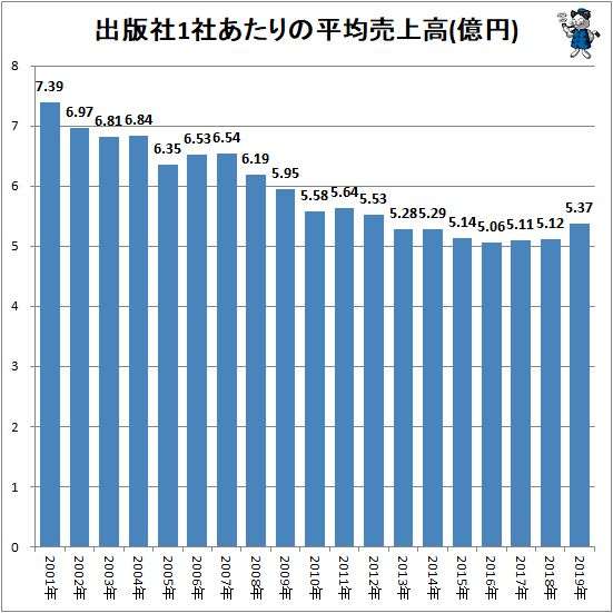 网飞网购上线：当代日本影视业的“黑船事件”？