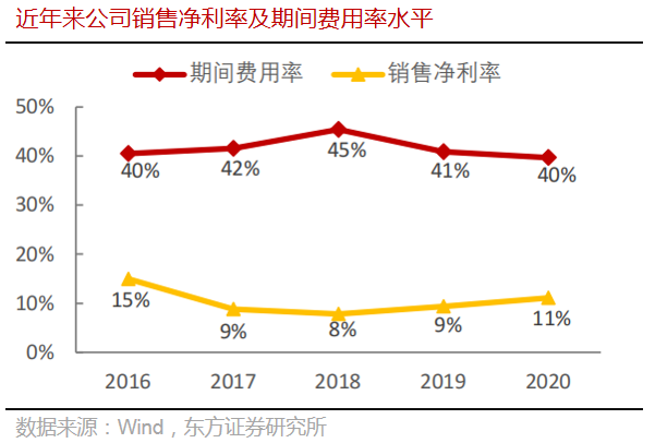 公司X光——科大讯飞