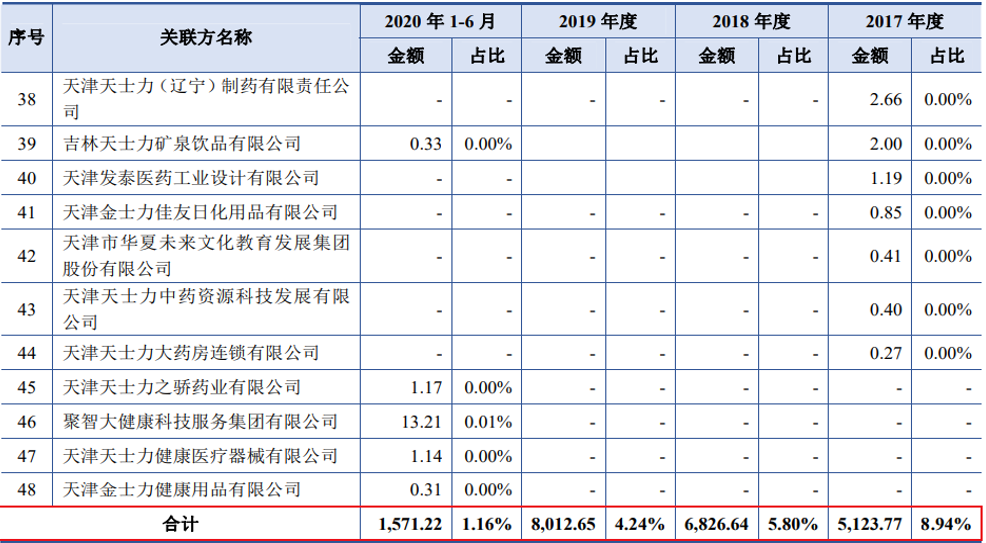 为何A股迟迟没有“酱酒第二股”？