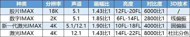 中影3.2亿收购CINITY，特殊厅前景几何？