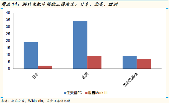 游戏主机战争史：持续四十年、价值千亿美元的巨人对决