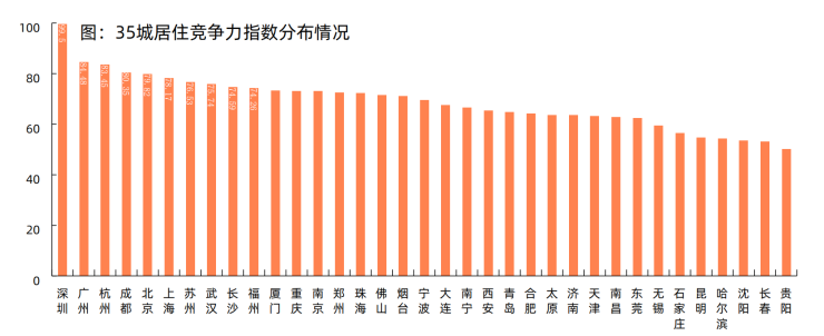 “不留房，不议价，还得当天交定金” 毕业季催热成都房屋租赁市场