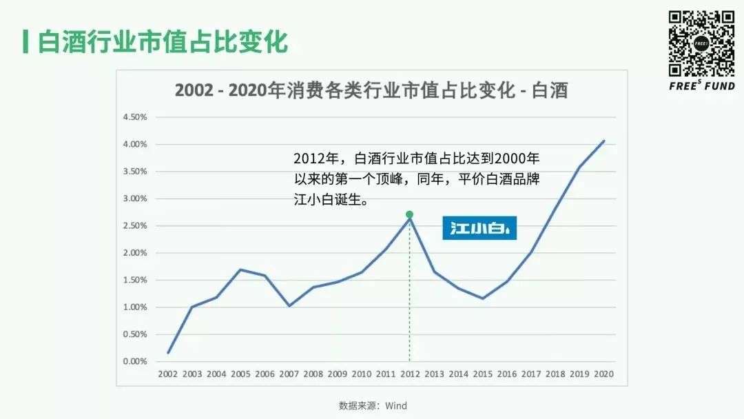 资本，在餐饮赛道跑出K字形