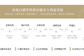 小酒壶科技：打造多方共赢的白酒垂直供应链，助力行业新零售发展