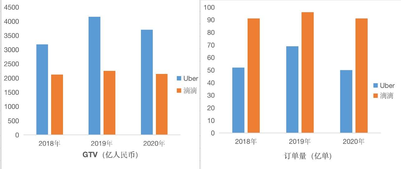 IPO前瞻|滴滴出行完成上市定价，700亿美元是否有诚意？