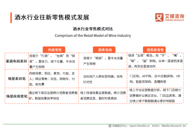 小酒壶科技：打造多方共赢的白酒垂直供应链，助力行业新零售发展