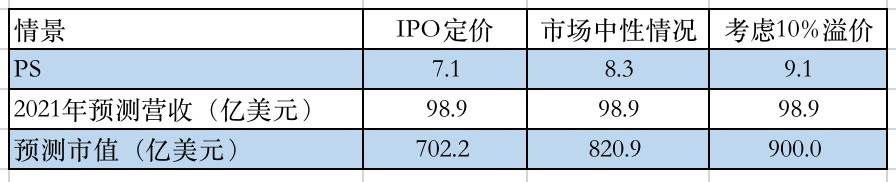 IPO前瞻|滴滴出行完成上市定价，700亿美元是否有诚意？