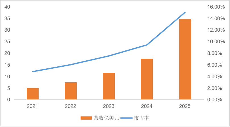 IPO前瞻|滴滴出行完成上市定价，700亿美元是否有诚意？