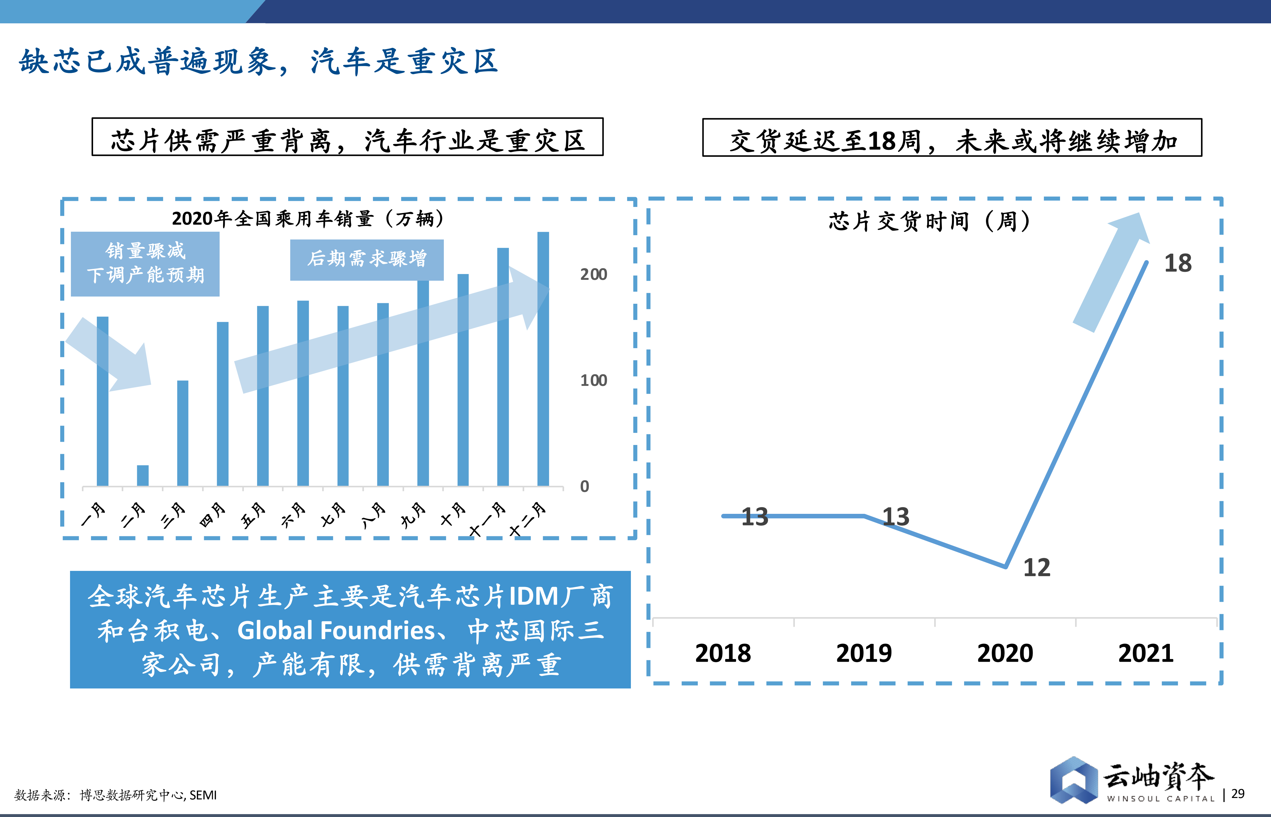 云岫资本发布21中国半导体投资深度分析与展望 云岫研究 咪咕财经