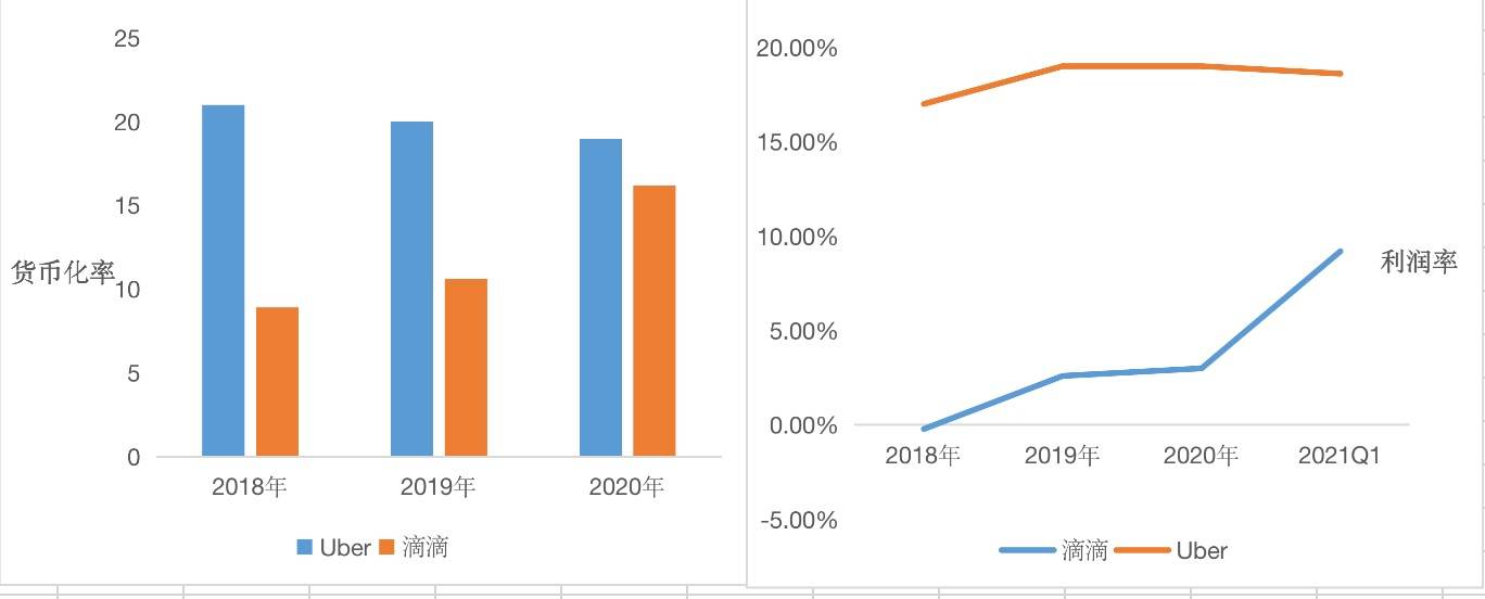 IPO前瞻|滴滴出行完成上市定价，700亿美元是否有诚意？