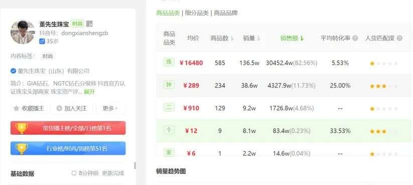 主播冲刺GMV，全靠iPhone和茅台？