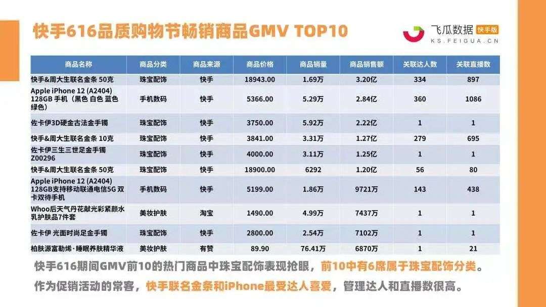 主播冲刺GMV，全靠iPhone和茅台？