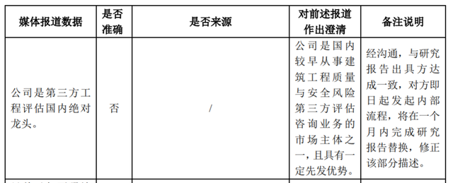 被券商称为“国内绝对龙头”，股价2天暴涨40%，这家公司紧急回应：不，我真不是