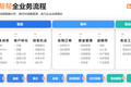 36氪首发 | 保持连续4年高速增长，「销帮帮CRM」获5000万元B轮融资
