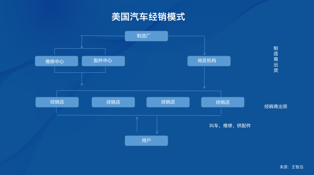 风光的车企赛道，万亿规模下如何做到公私域营销一体化？