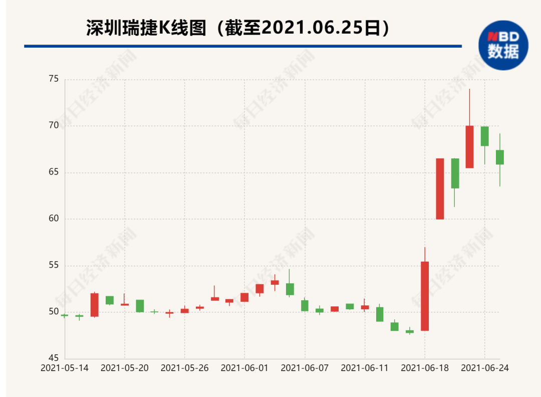 被券商称为“国内绝对龙头”，股价2天暴涨40%，这家公司紧急回应：不，我真不是