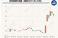 被券商称为“国内绝对龙头”，股价2天暴涨40%，这家公司紧急回应：不，我真不是