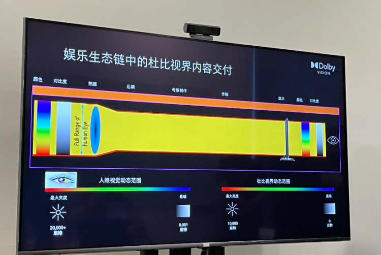 我们去杜比实验室走了一圈，看了看这些声音和画面是怎么“造”出来的