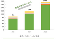 解锁招股书源代码，透露出YesAsia怎样的业务增长故事？