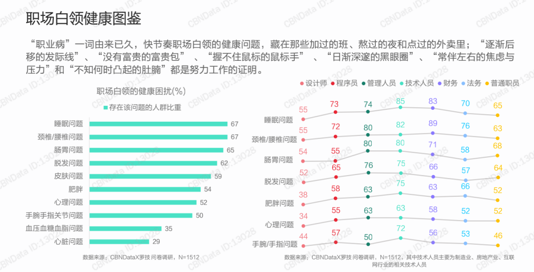 为了留在大厂，实习生们都拼了