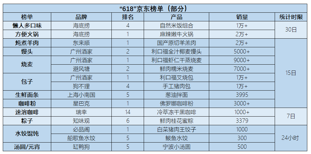 零售化喊了这么多年，餐饮品牌到底做得怎么样了？