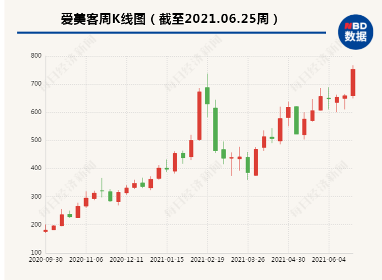 不只想在玻尿酸上赚钱，“女人的茅台”8.8亿元进军肉毒素，股价3个月已翻倍