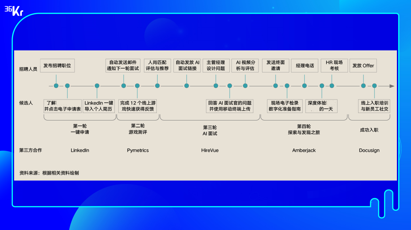 红点中国投资副总裁金异开：AI技术如何赋能人力资源管理丨WISE2021新人力时代峰会