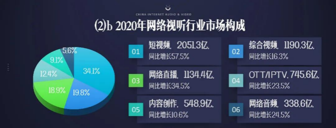 被蜜雪冰城洗脑背后，「短视频」真的是音乐宣发的特快列车吗？