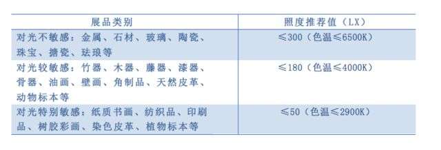 每个人都在博物馆用闪光灯，梵高的向日葵就变成白菊花了