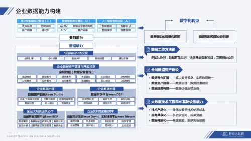 与其内卷于中台，不如扎实构建好数据能力