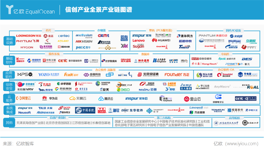 信创专题|金智维攻克RPA信创版本技术难题，共筑信息化强国梦